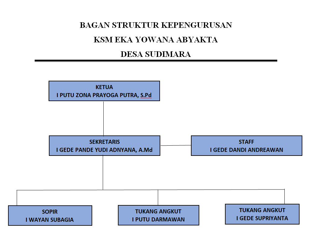 Membangun Kelompok Swadaya Masyarakat di Desa Papayan: Memperkuat Kemandirian Warga
